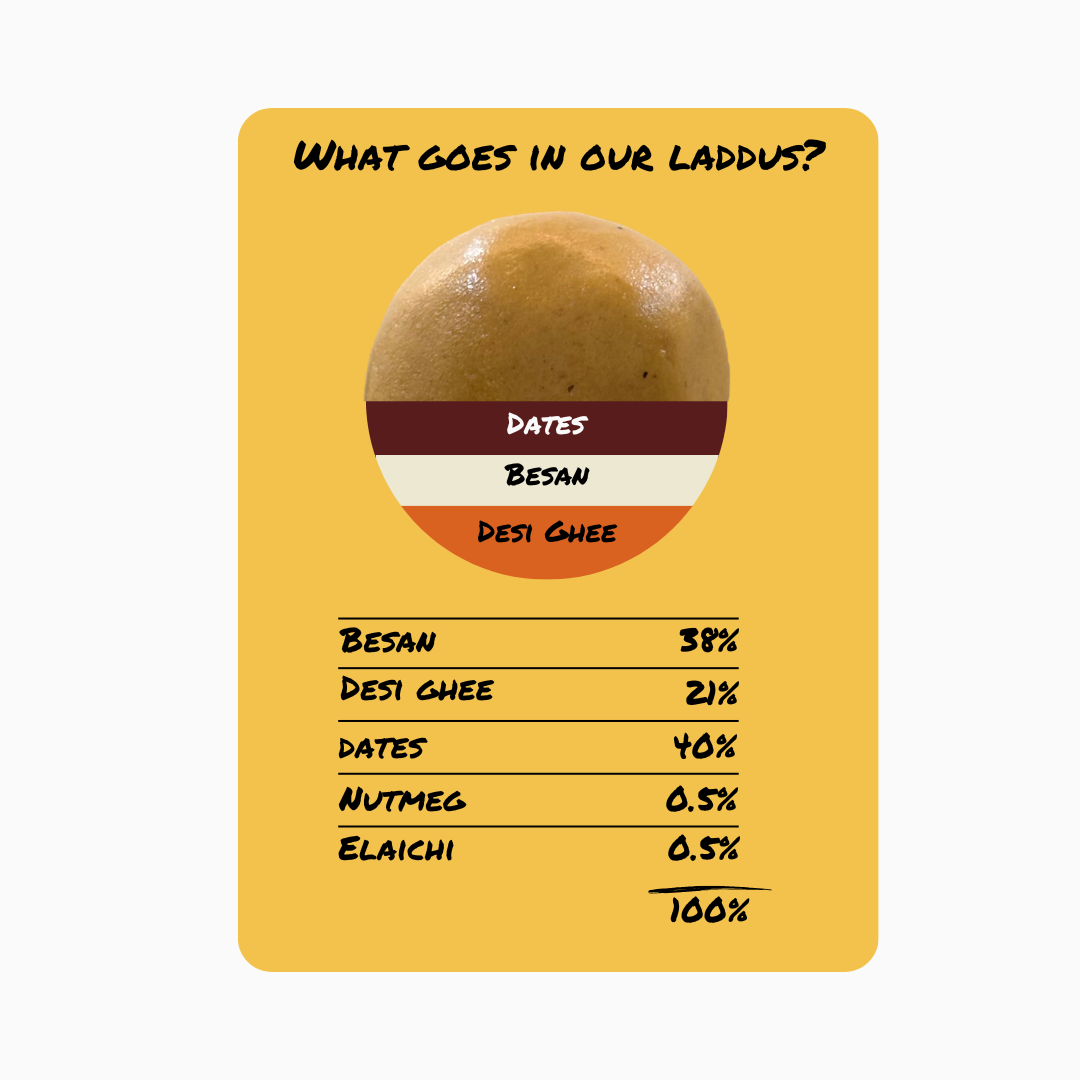 Guilt-free besan laddu product information — Kaashi Foods