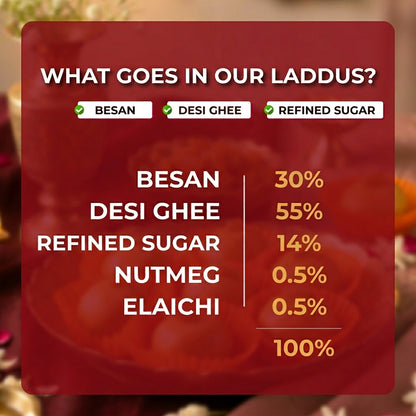 Mouth-melting Besan Laddu