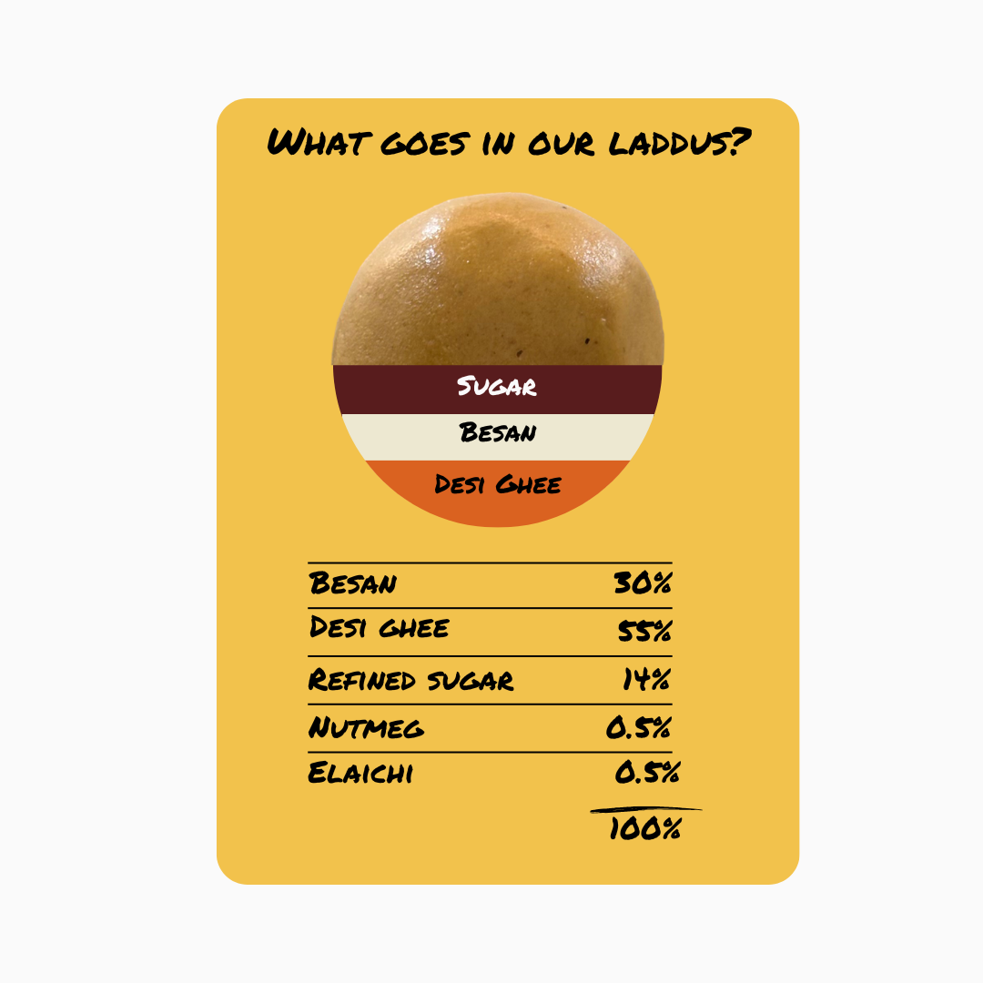 Besan laddu key benefits infographic — Kaashi Foods