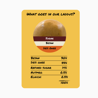 Besan laddu key benefits infographic — Kaashi Foods